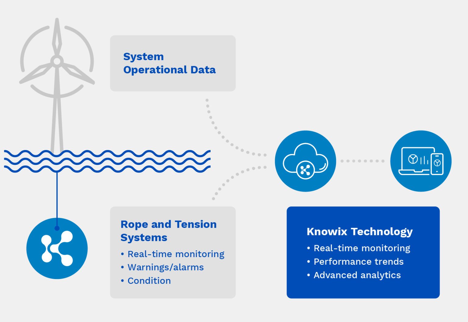 Fiber Rope Lifting Systems – Applied Fiber